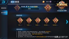 王者荣耀贵族等级价格表（不同贵族等级费用分析） 