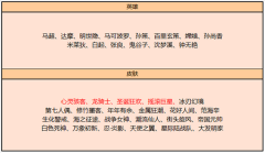 王者荣耀抽奖活动什么时候打折（抽奖活动折扣时间及福利） 