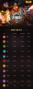 梦幻西游手游魔王寨怎么样（解说魔王寨加点攻略） 