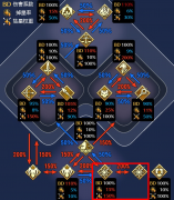 fgo降临者被什么克制（解读降临者克制关系） 
