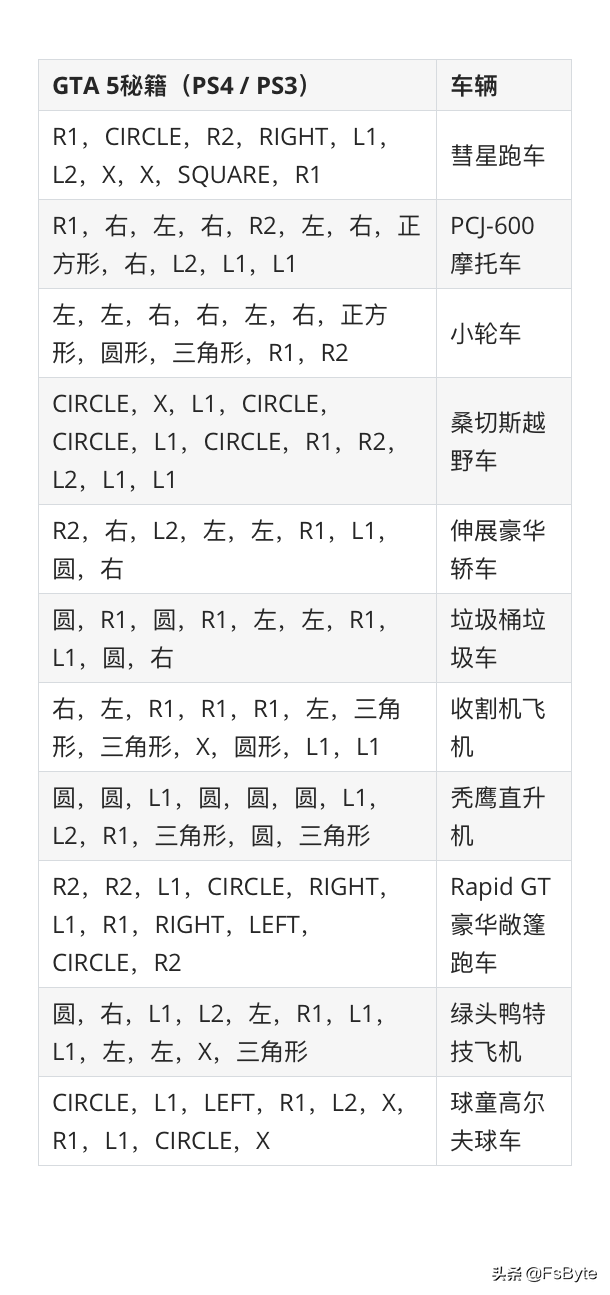 gta5怎么输入秘籍按哪个键附侠盗猎车手5各种作弊代码