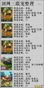 剑网三宠物大全及获取方式（获得所有宠物的方法及技巧） 