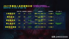 dnf春节宠物提升有多大（5种宠物提升能力分析） 