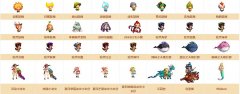dnf宠物大全及属性（所有宠物图鉴分享） 