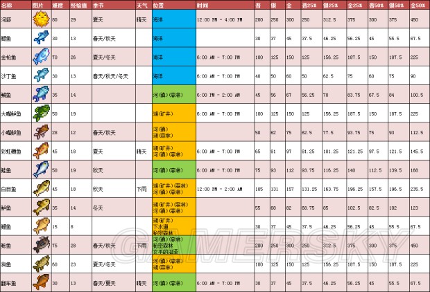 星露谷物语地图怎么打开(图解游戏所有玩法攻略)