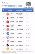 复古传奇手游排行榜前一（好玩的复古传奇游戏推荐） 