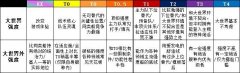 碧蓝航线强度榜最新（2021碧蓝航线强度榜） 