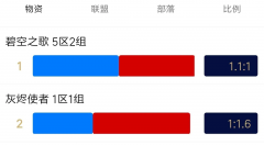 魔兽世界人口查询网站（魔兽世界服务器人口查询） 