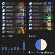 炉石传说德鲁伊天命所归（炉石传说德鲁伊的玩法） 