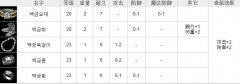 传奇魔龙城卡怪点（热血传奇魔龙怪物介绍） 