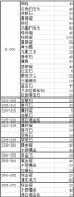 魔兽世界珠宝加工在哪里学（魔兽世界珠宝加工学习指南） 