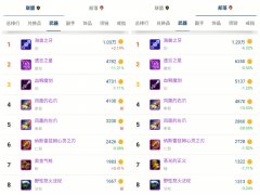 魔兽世界装备查询（魔兽世界装备查询器分享） 