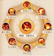 梦幻西游手游魔王带什么法宝（梦幻西游手游魔王器灵选择） 