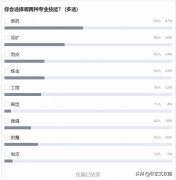 魔兽世界草药学300以后在哪里学（草药学1-375速冲） 