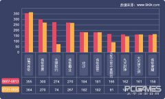 飞火传奇世界官网（传奇世界怀旧版手游官方网） 