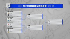 lol全球战队最新排名2021（lol战队世界排名官方） 