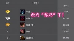 英雄联盟泰坦之怒有什么用（英雄联盟帝王泰坦技能介绍） 