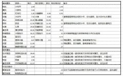 王者荣耀所有装备价格（王者荣耀装备价格排行） 