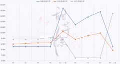 dnf怀表和兵书哪个好（dnf怀表和兵书讲解） 