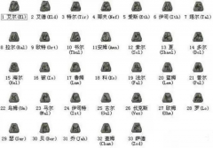 暗黑2符文合成公式大全（暗黑破坏神2符文之语装备大全） 