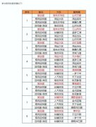 天龙八部合区商辅怎么办（2021天龙八部合区公告） 