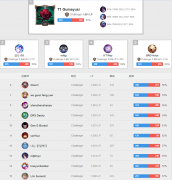 lol韩服排行榜最新排名（lol韩服实时排名查询） 