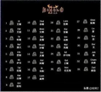 暗黑2石块符文之语怎么样（暗黑2符文之语石块和背心） 