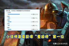 英雄联盟邪恶小法师厉害（英雄联盟邪恶小法师讲解） 