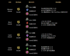暗黑2手工项链如何制作（暗黑2重制版手工项链） 
