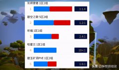 魔兽世界90级怀旧服（魔兽世界怀旧服最新服务器） 