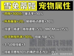 dnf艾莉丝宠物怎么样（dnf艾莉丝宠物讲解） 