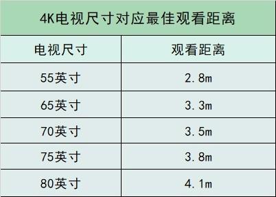 电视买多大才合适?这张尺寸与观看距离表请收好