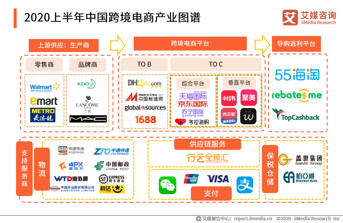 跨境电商行业研究:年轻群体消费潜力崛起,场景化消费趋势显著