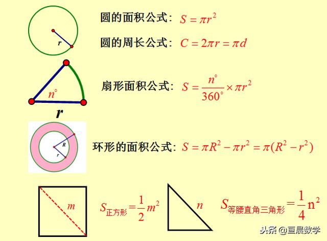 圆的周长公式怎么算,手把手教你计算圆周长