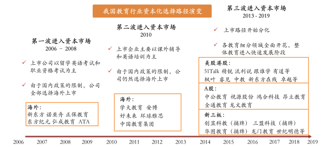 教育行业投资回报周期(2020教育行业投资的四大趋势)