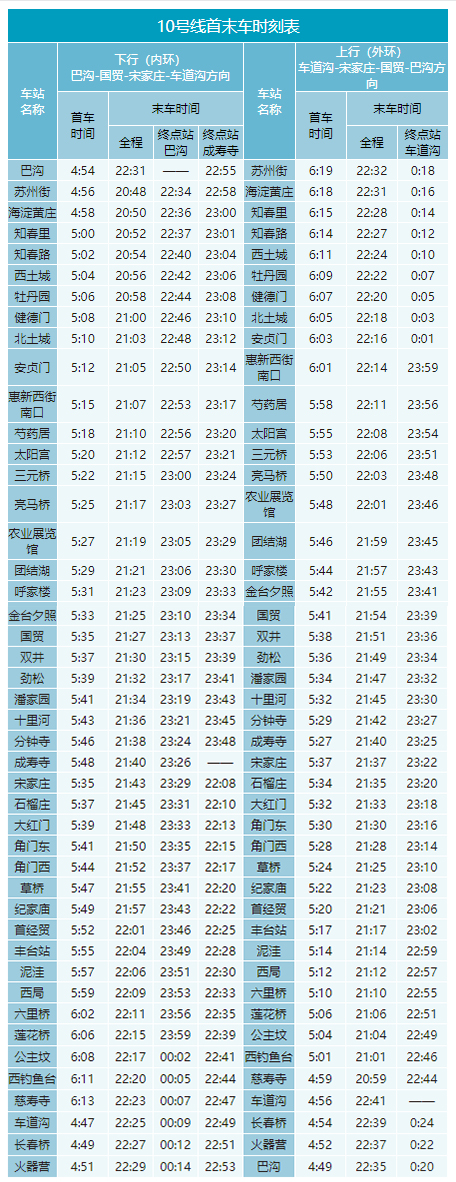 北京地铁几点开始运营几点结束2020年北京地铁最全时刻表