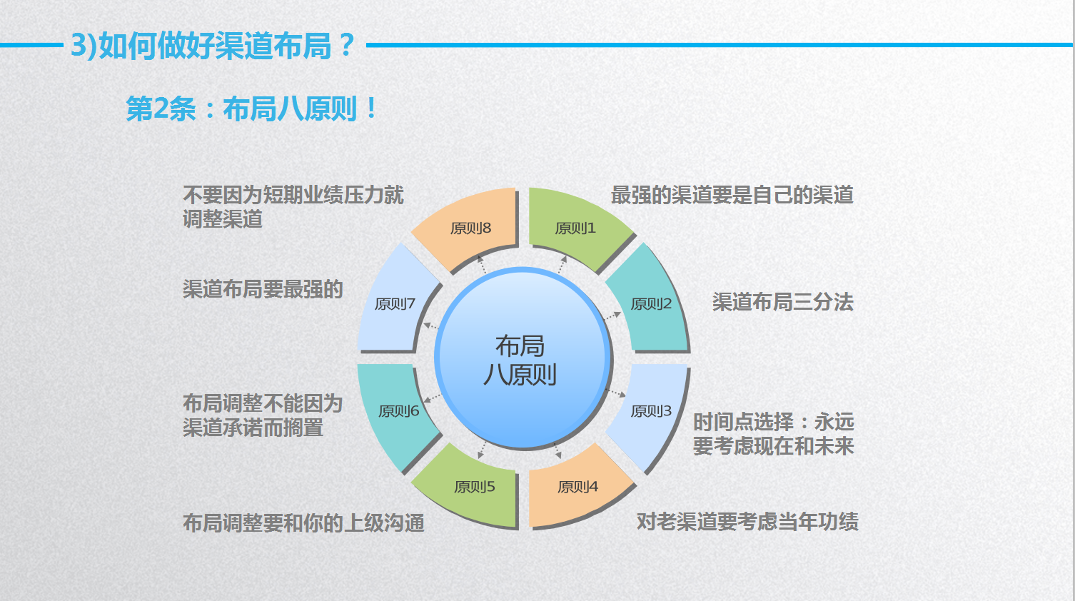 品牌营销如何做好渠道策略简介品牌营销渠道攻略