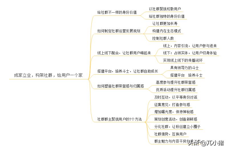 社群营销与运营思维导图思维导图详细介绍