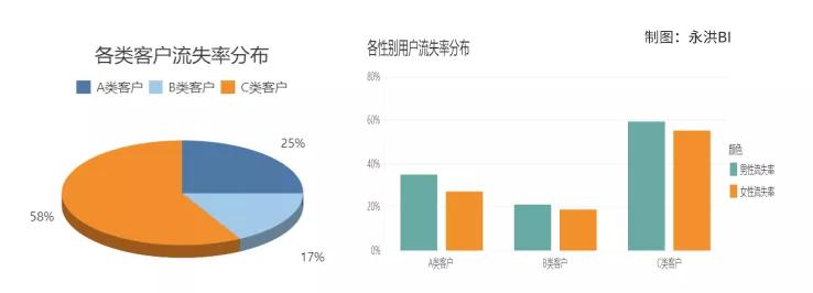 流失用户分析及预测模型(流失用户预警模型知识解读)