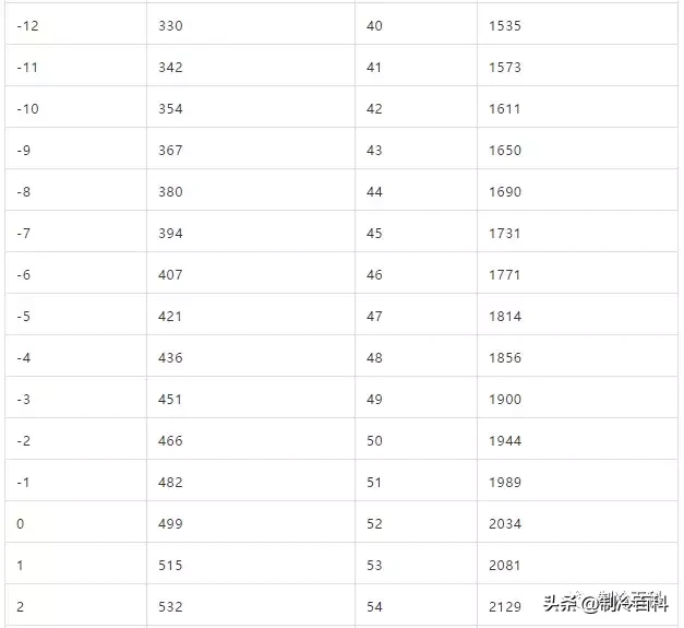 r32制冷剂空调压力运行是多少(r32制冷剂知识点全解)