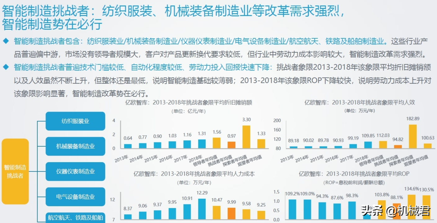 机械设计制造及其自动化就业前景怎么样行业前进分析报告