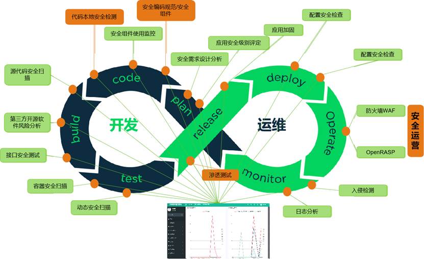 软件安全开发生命周期软件安全开发生命周期概述