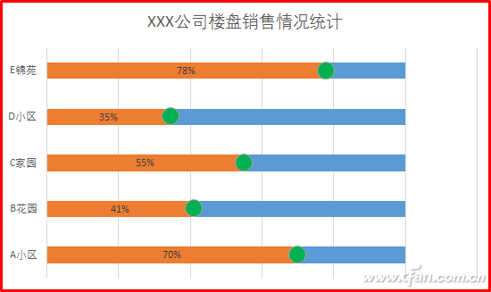 插入二维条形图