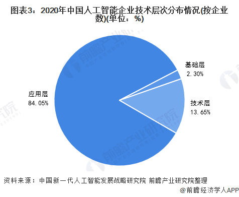 人工智能的核心技术有哪些人工智能行业发展分析