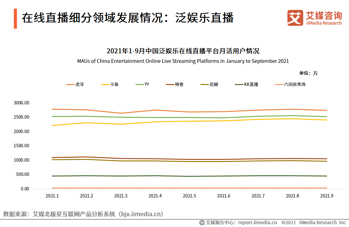 在线直播行业报告2022年用户将达660亿人行业满意度普遍较高