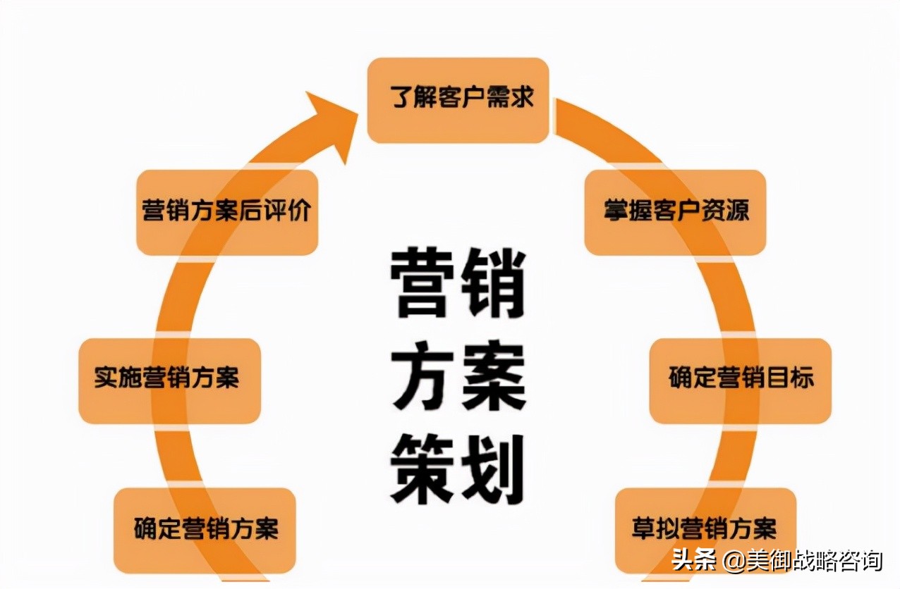 品牌全案策划经典案例公司品牌营销策划分析