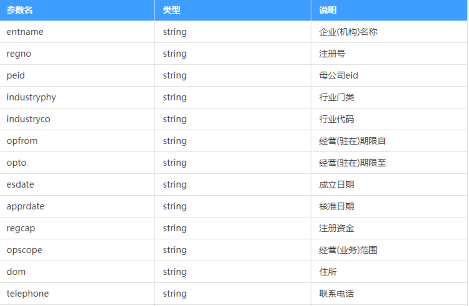 工商名字注册名字查询系统注册商标查询官网入口