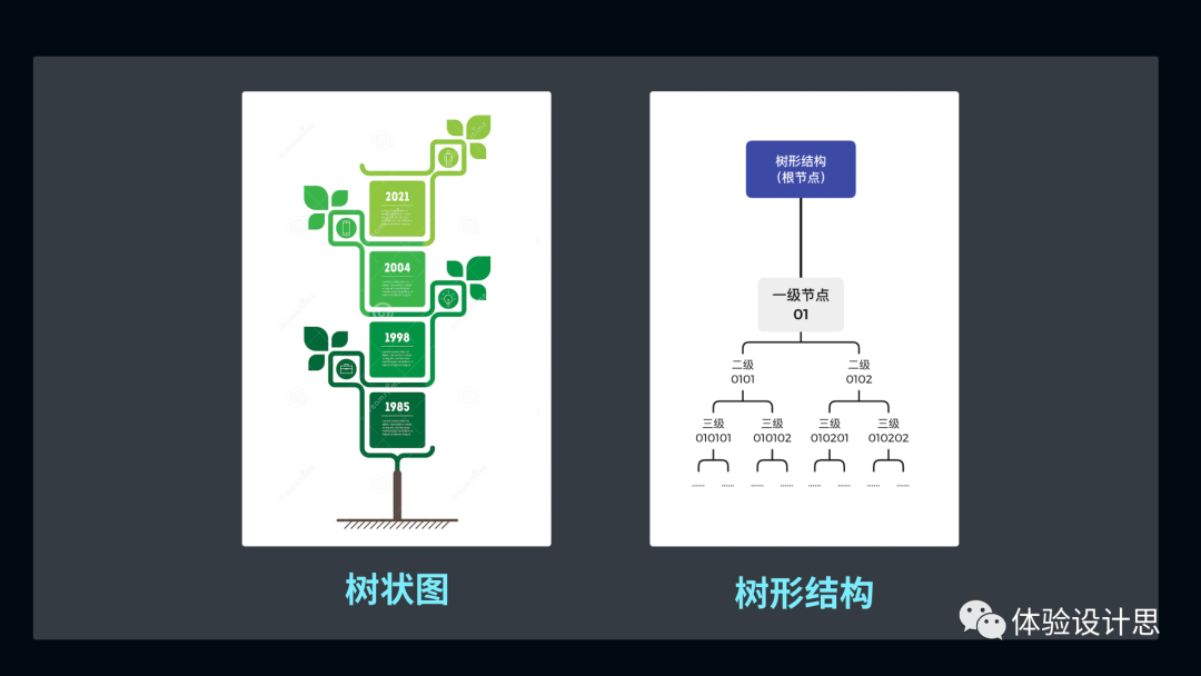 树状结构是什么模型树形结构的模型被称为