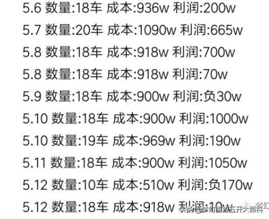 梦幻西游五开大百科技巧篇：挖图的技巧与收益分析