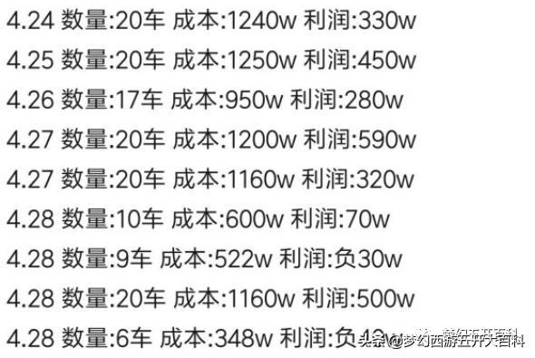 梦幻西游五开大百科技巧篇：挖图的技巧与收益分析